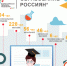 Всероссийская перепись населения - 2020: Уровень образования населения - Майминский район